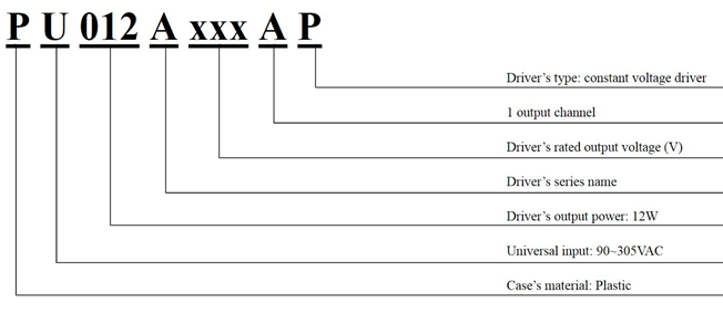 Model Encoding