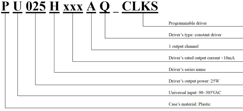 Model Encoding