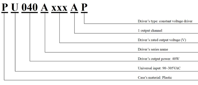 Model Encoding