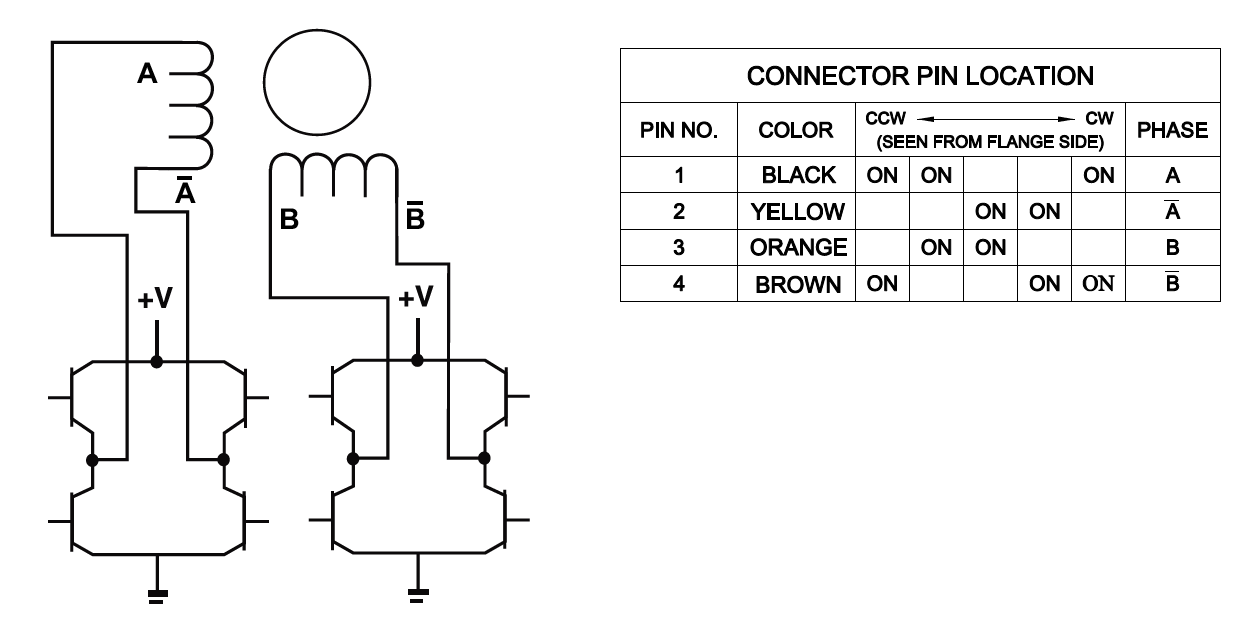 Schematic Diagrams & Step Sequence of PG15 Permanent Magnet Gearmotors