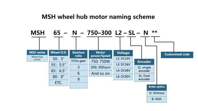 Product naming rules