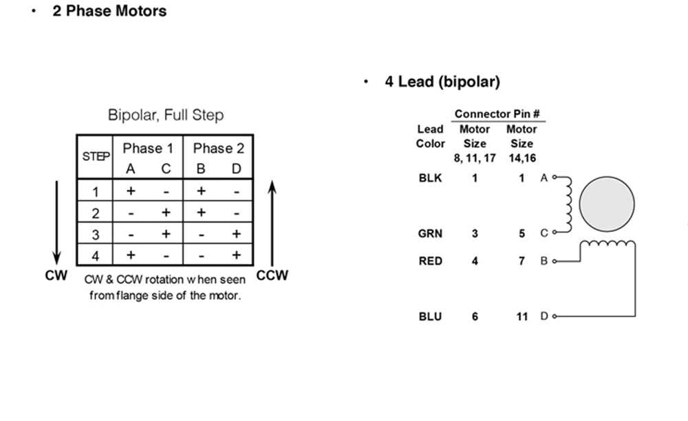 Step Sequence & Schematic Diagrams of Linear Stepper Motors