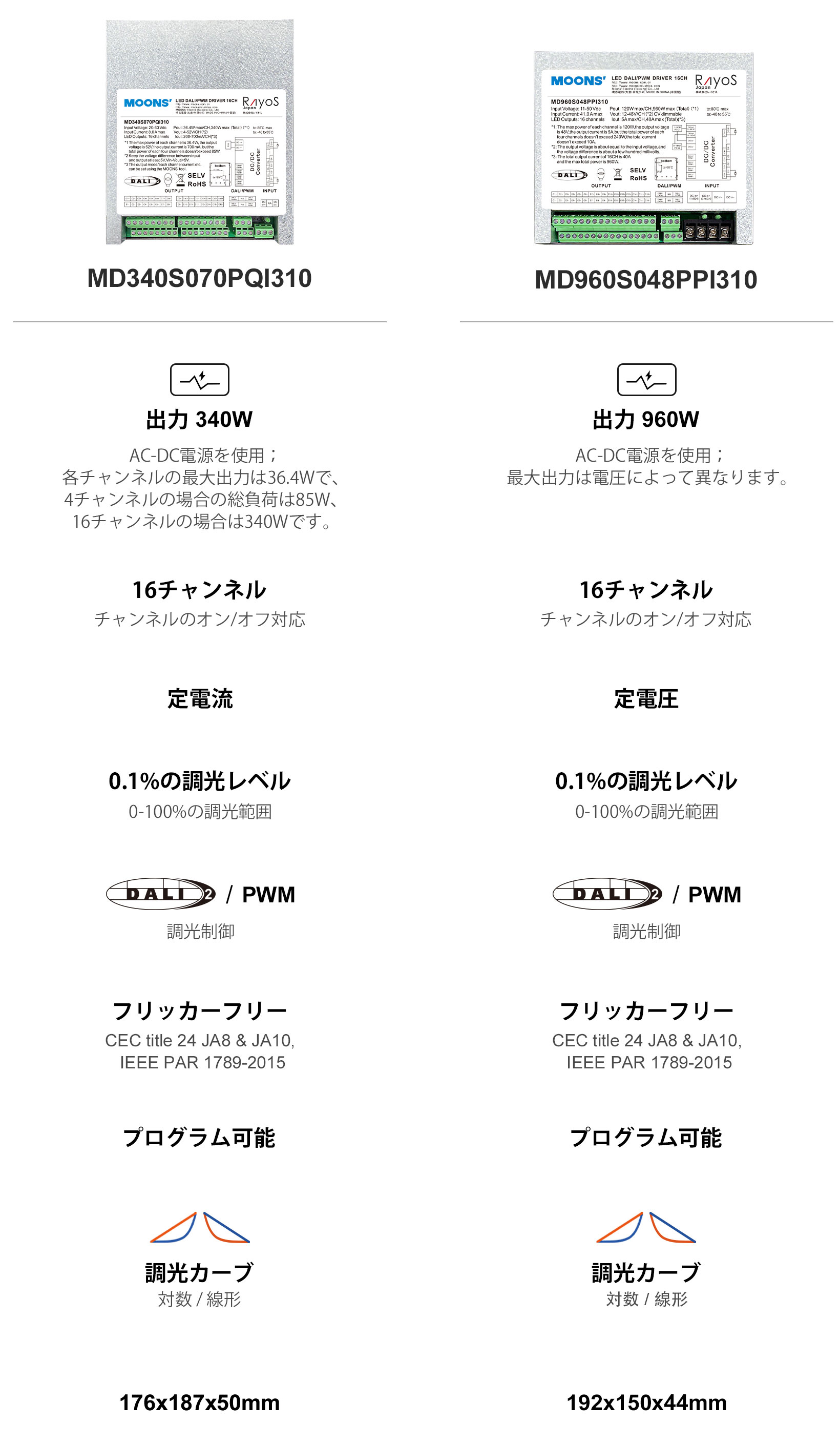 主な特徴