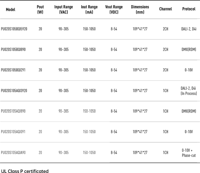 Electrical Parameters