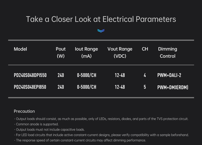 Take a Closer Look at Electrical Parameters