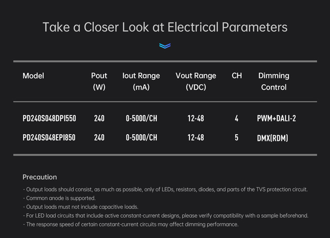 Take a Closer Look at Electrical Parameters