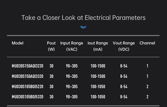 Take a Closer Look at Electrical Parameters