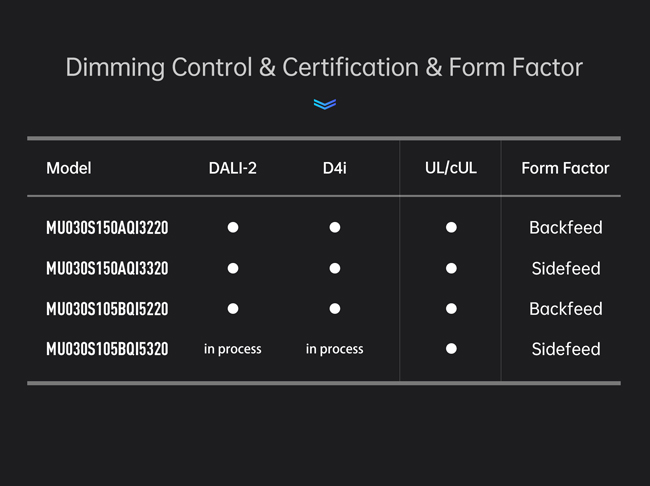 Dimming Control & Certification & Form Factor