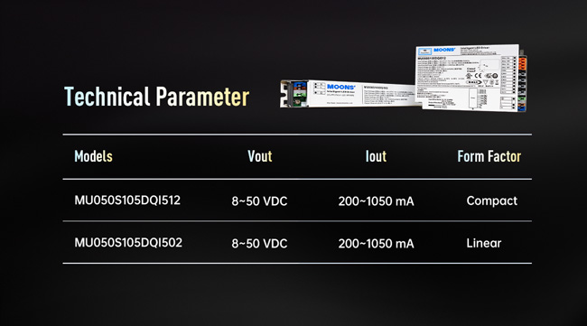 Technical Parameter