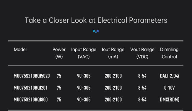 Take a Closer Look at Electrical Parameters