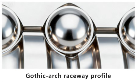 Gothic-arch raceway profile
