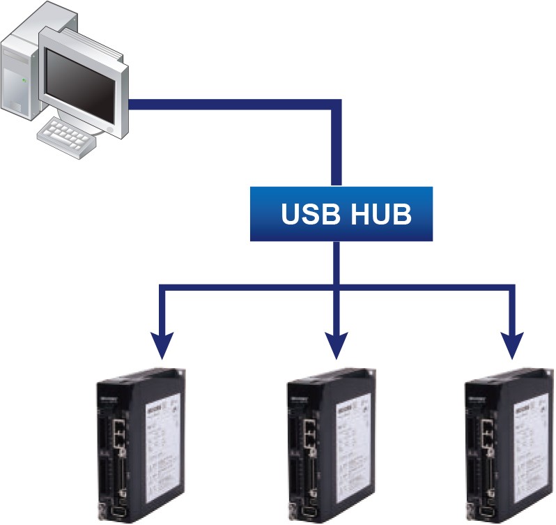 USB Multi-axis Tuning