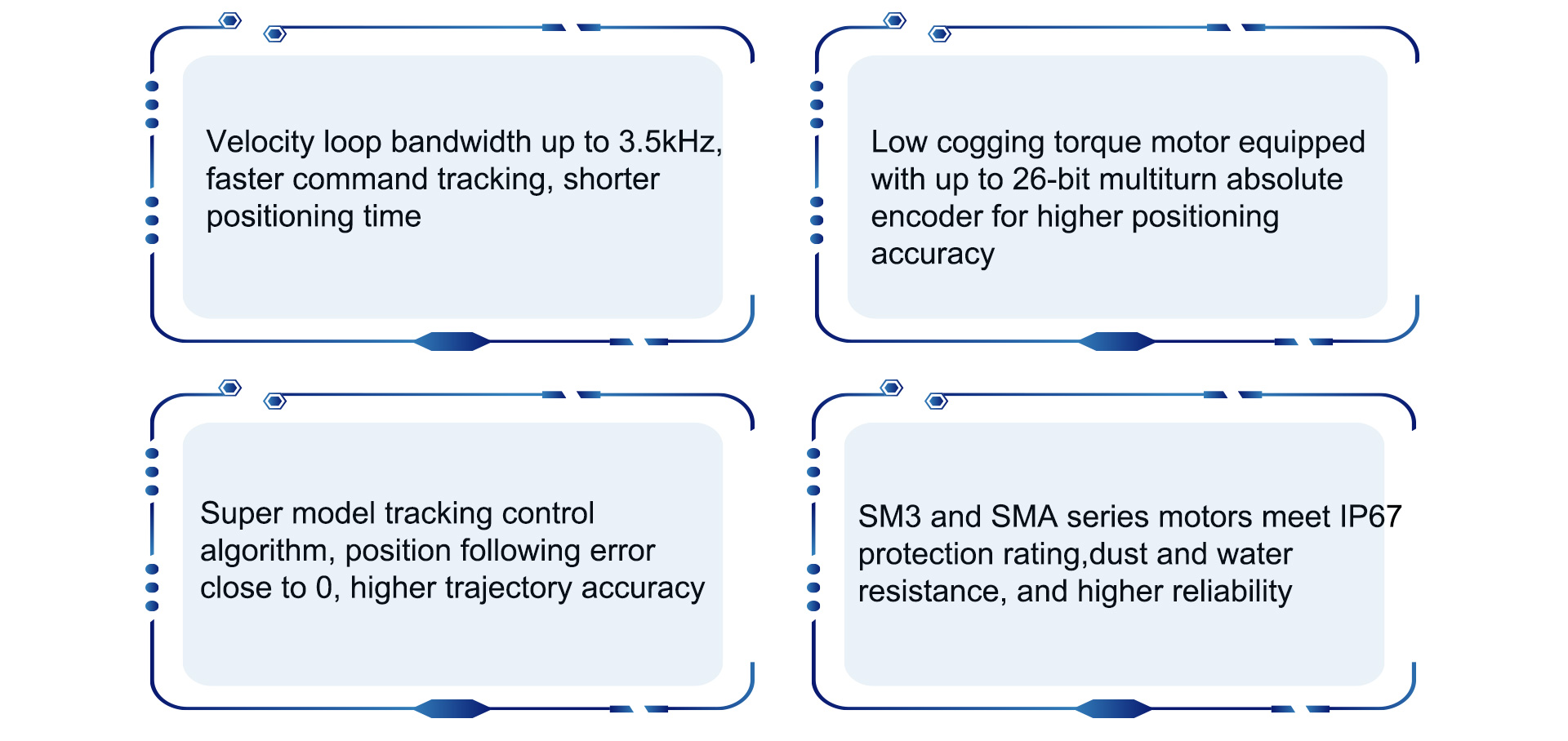 Superior Performance