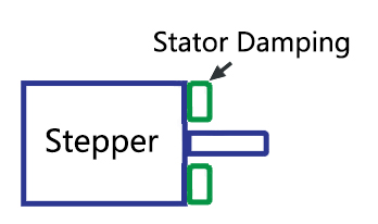 Method 1: Stator Damping