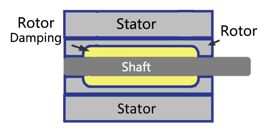MOONS' vibration damping rotor stepper motor principle