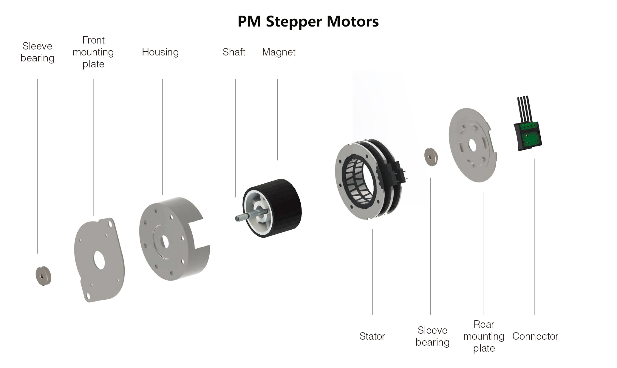 PM Stepper Motors Structure