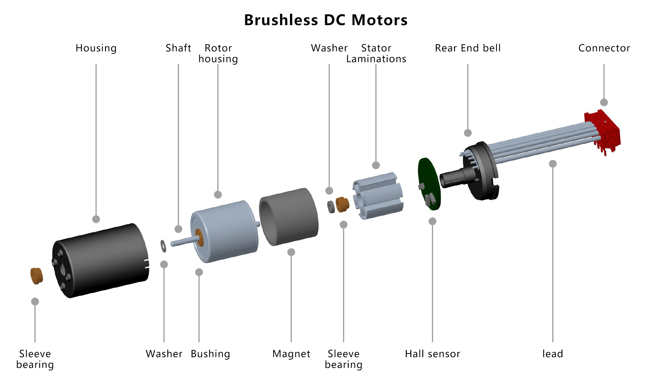 Miniature Motion Control System Solutions - MOONS'