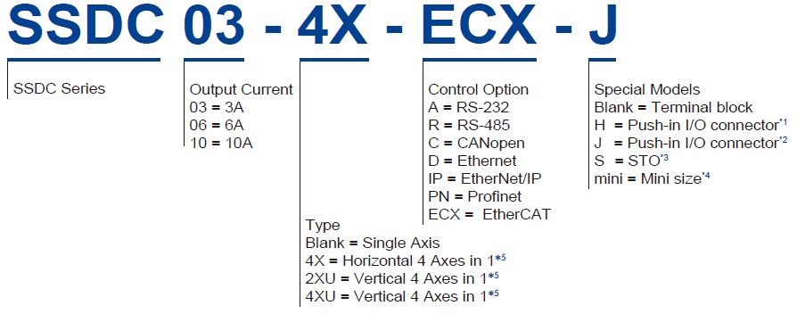 Multi-Axis：SSDC Step-Servo Drives