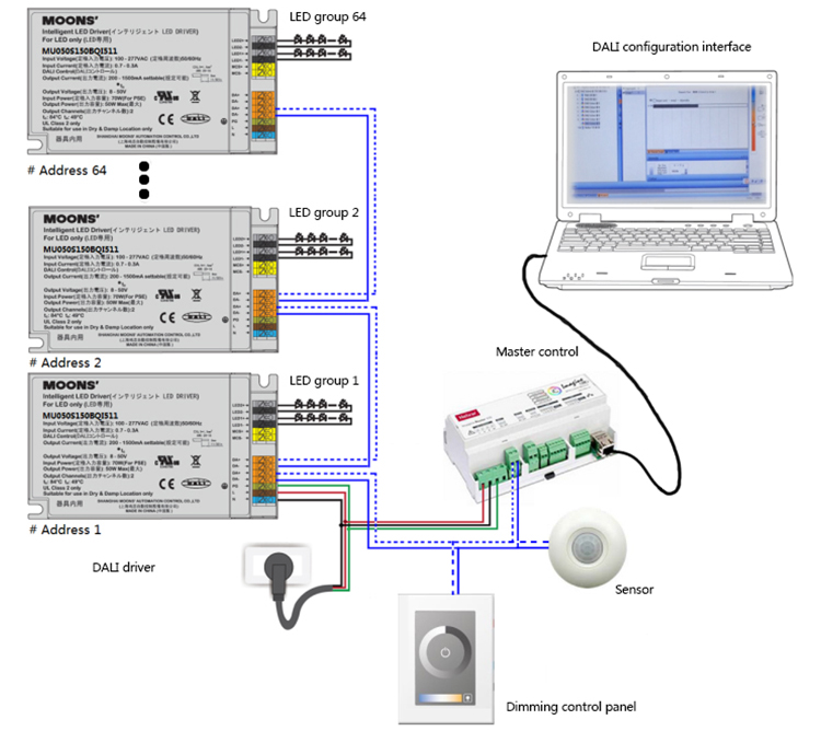 DALI Intelligent Lighting Control Solution 