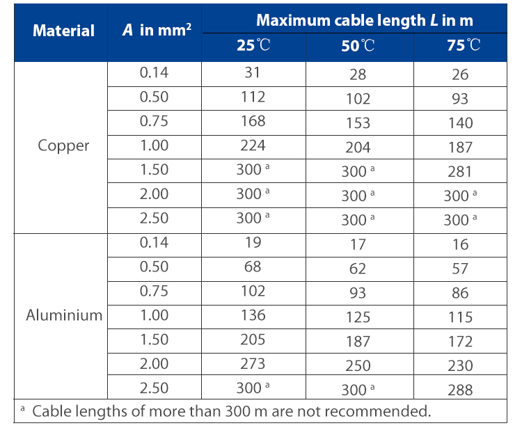 Specification List of DALI Signal Line Length