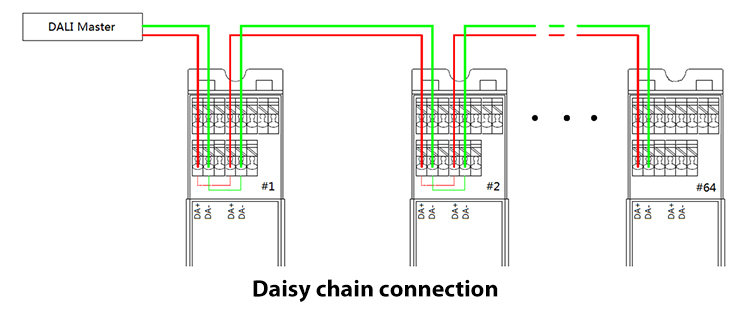 Daisy chain connection
