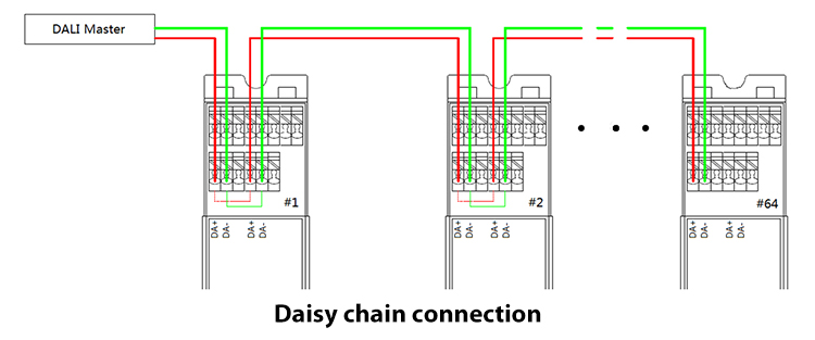 DALI Lighting Control Experts