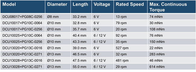 Ø10mm & Ø13mm solution