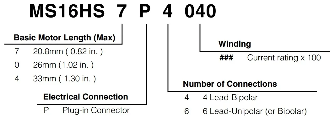 Model Numbering System