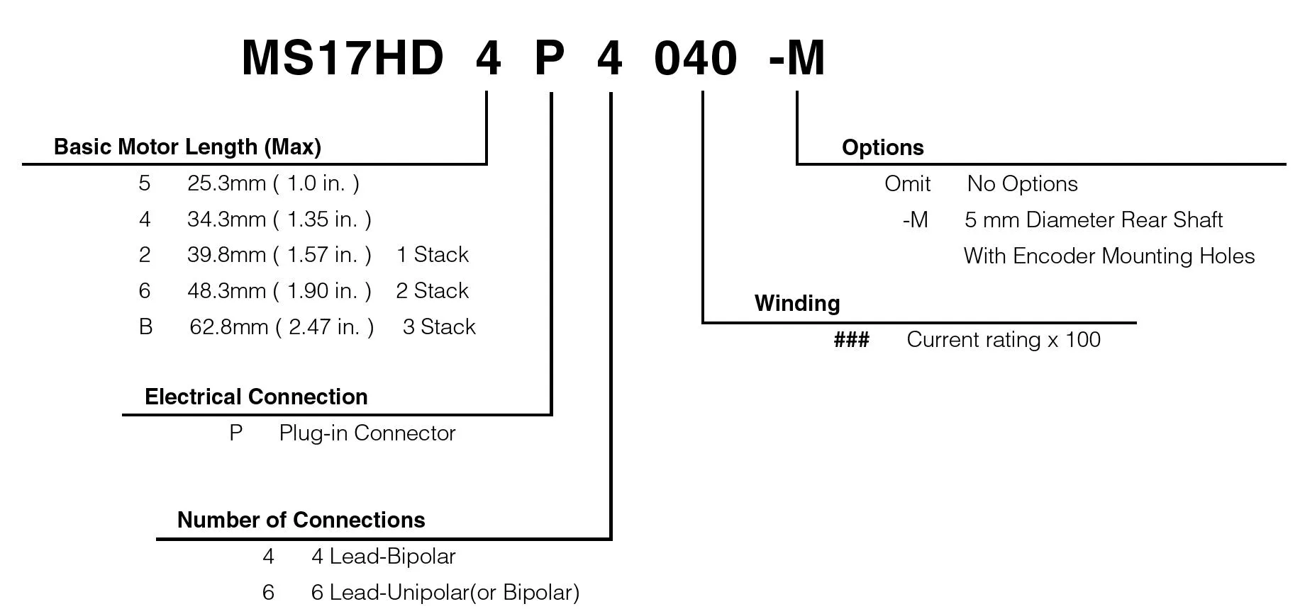 Model Numbering System