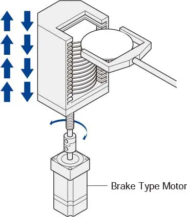 Motor with Electromagnetic Brake