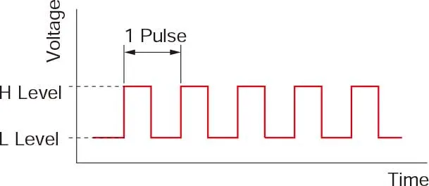What is a Pulse Signal?