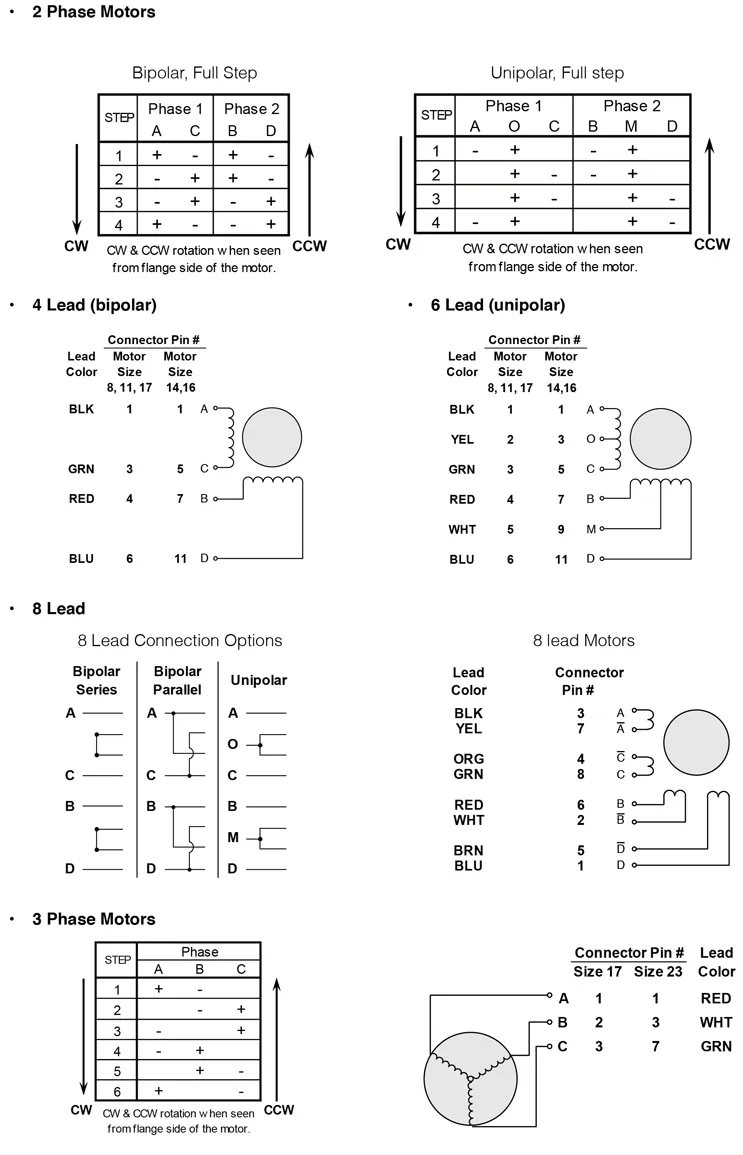 Step Sequence & Schematic Diagrams - NEMA 42 Standard Hybrid Stepper Motors