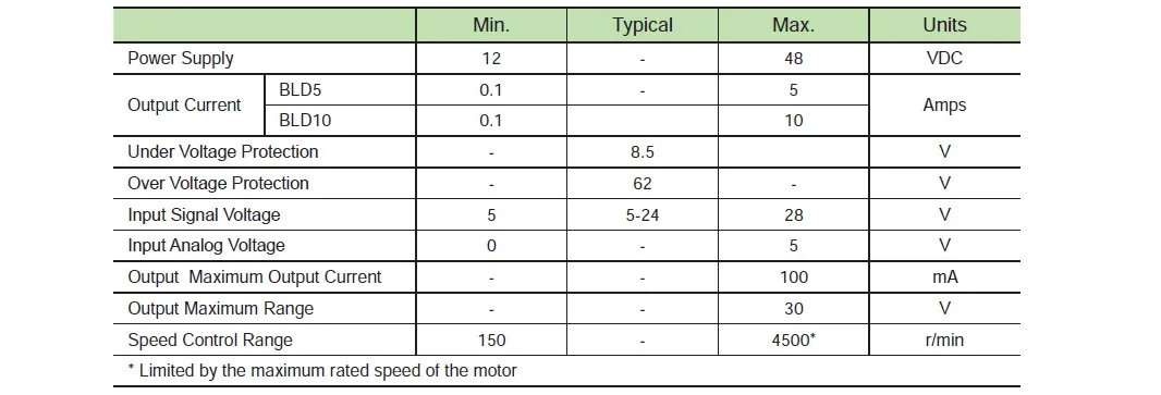 Drive Specifications