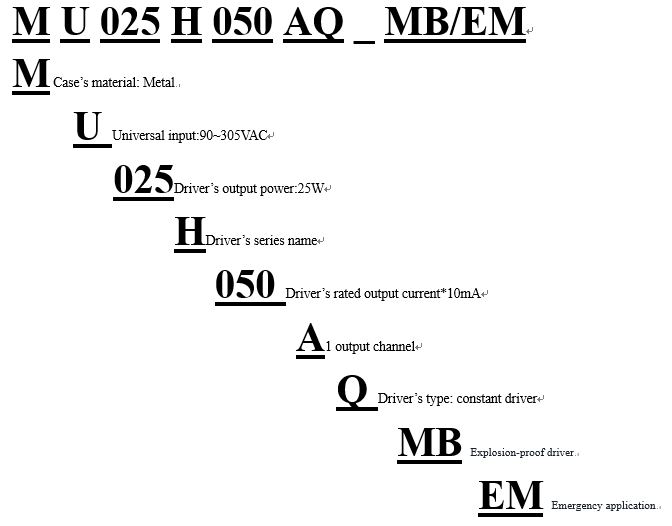 Model Encoding