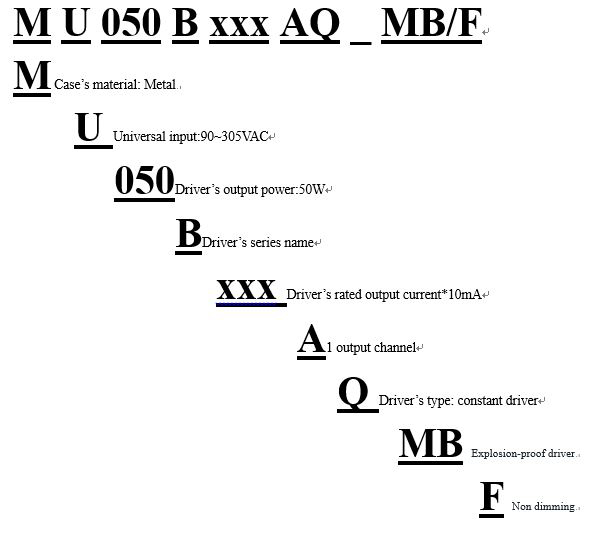 Model Encoding