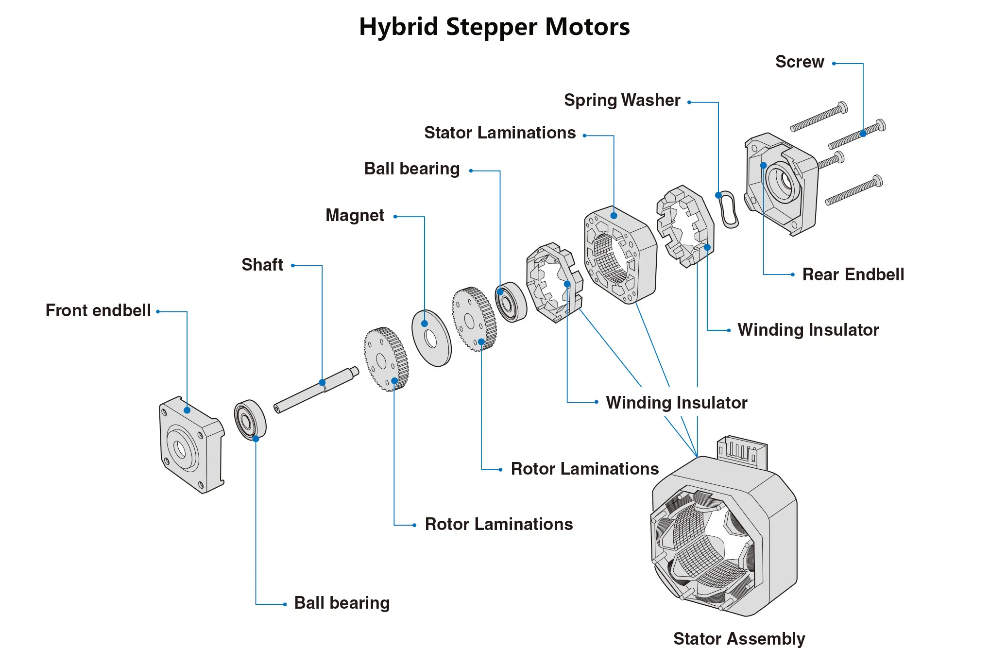 Hybrid Stepper Motors Structure