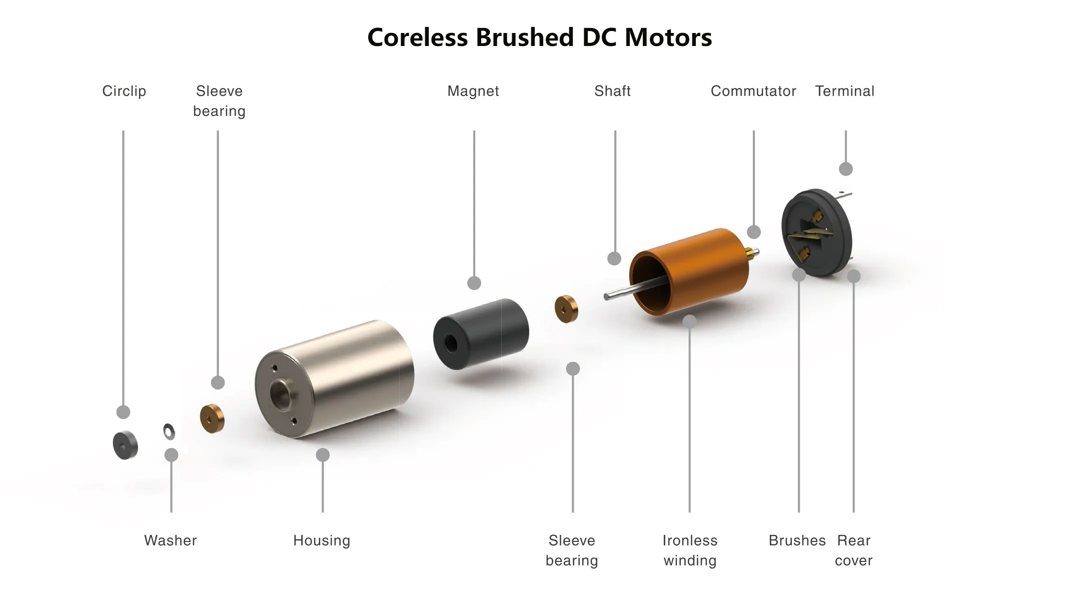 Coreless Brushed DC Motors Structure