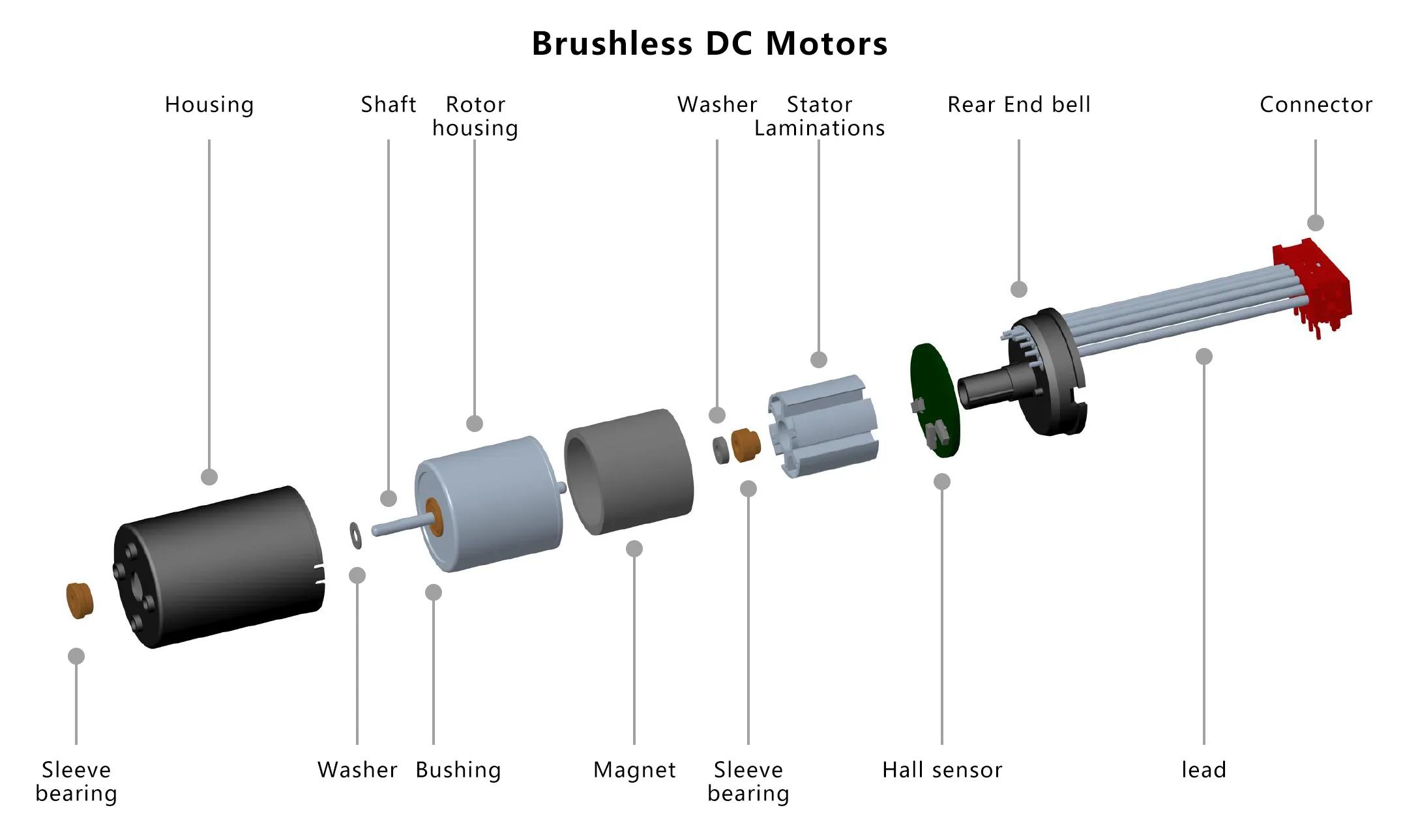 Brushless DC Motors Structure