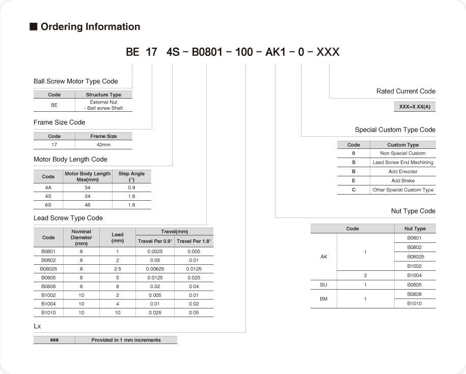 The ordering information of NEMA17 Ball Screw Linear Stepper Motors