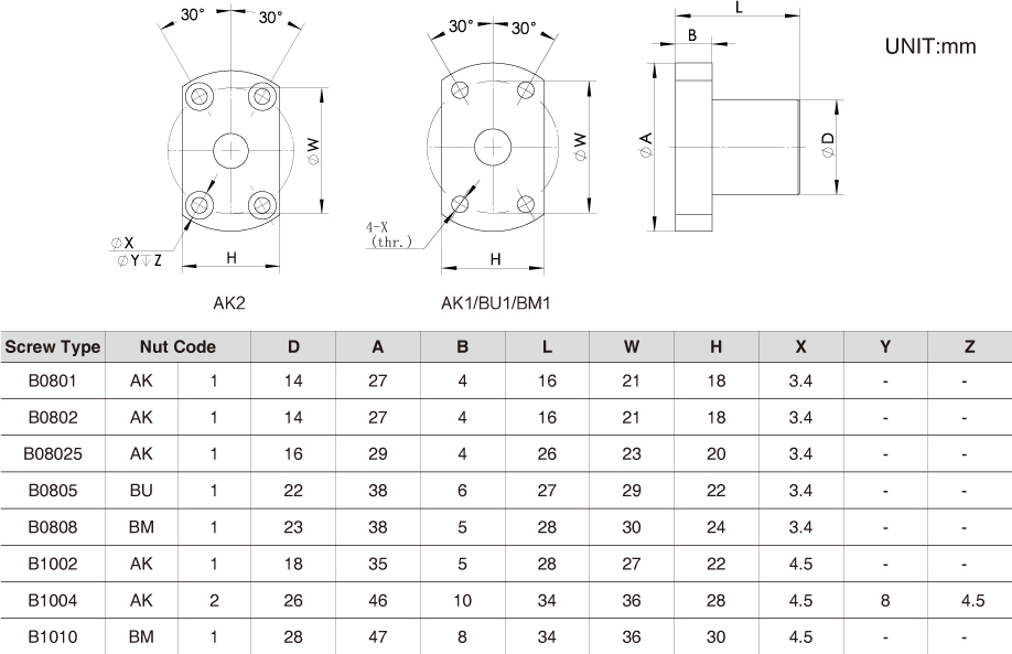 The Nut Dimension of NEMA17 Ball Screw Linear stepper Motors