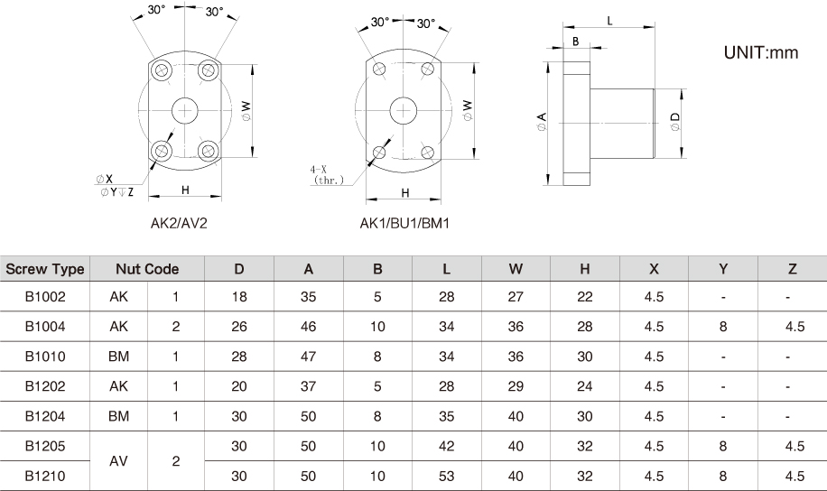 The Nut Dimension of NEMA23 Ball Screw Linear stepper Motors