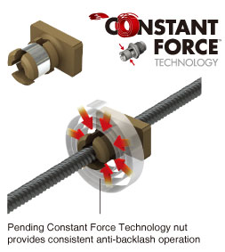 High precision constant force technology