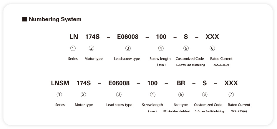 The Numbering System of NEMA8 non-captive linear stepper motors