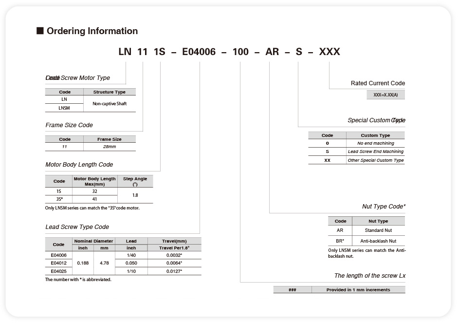 The ordering information of NEMA11 des non-captive linear stepper motors