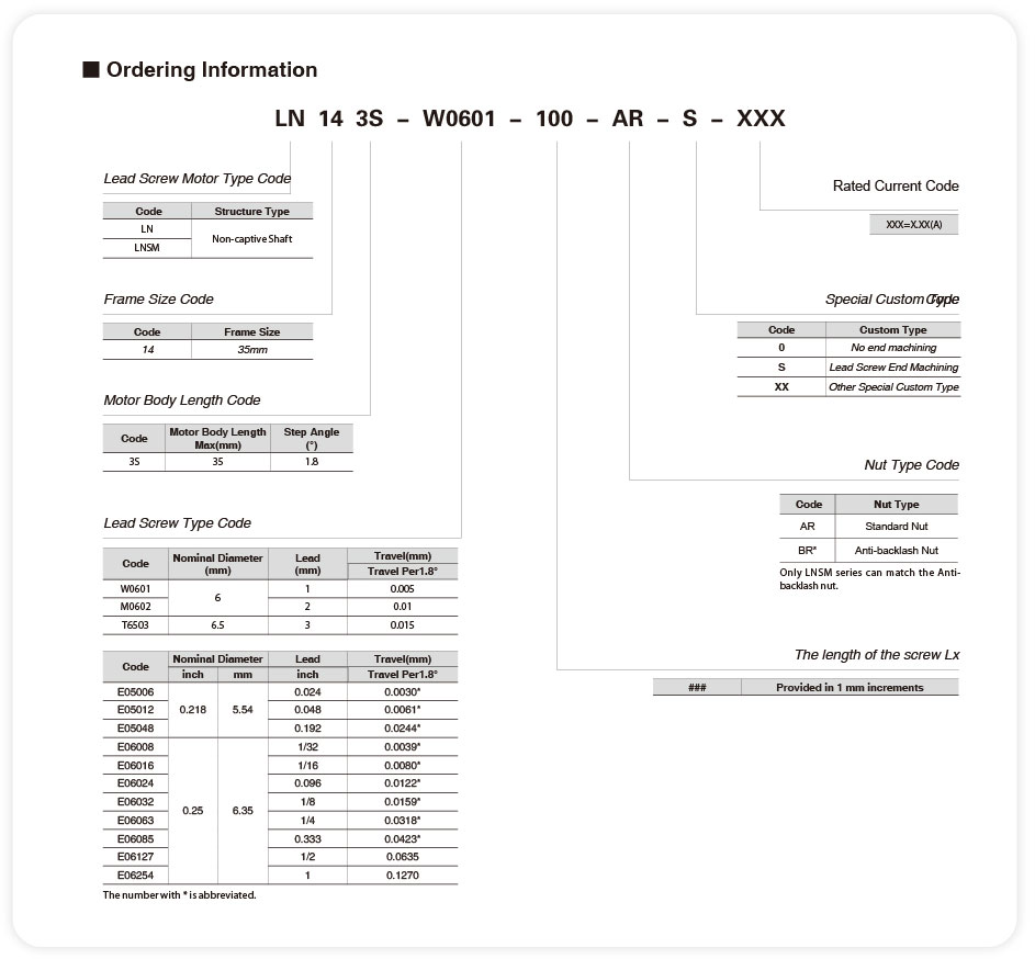 The ordering information of NEMA14 des non-captive linear stepper motors