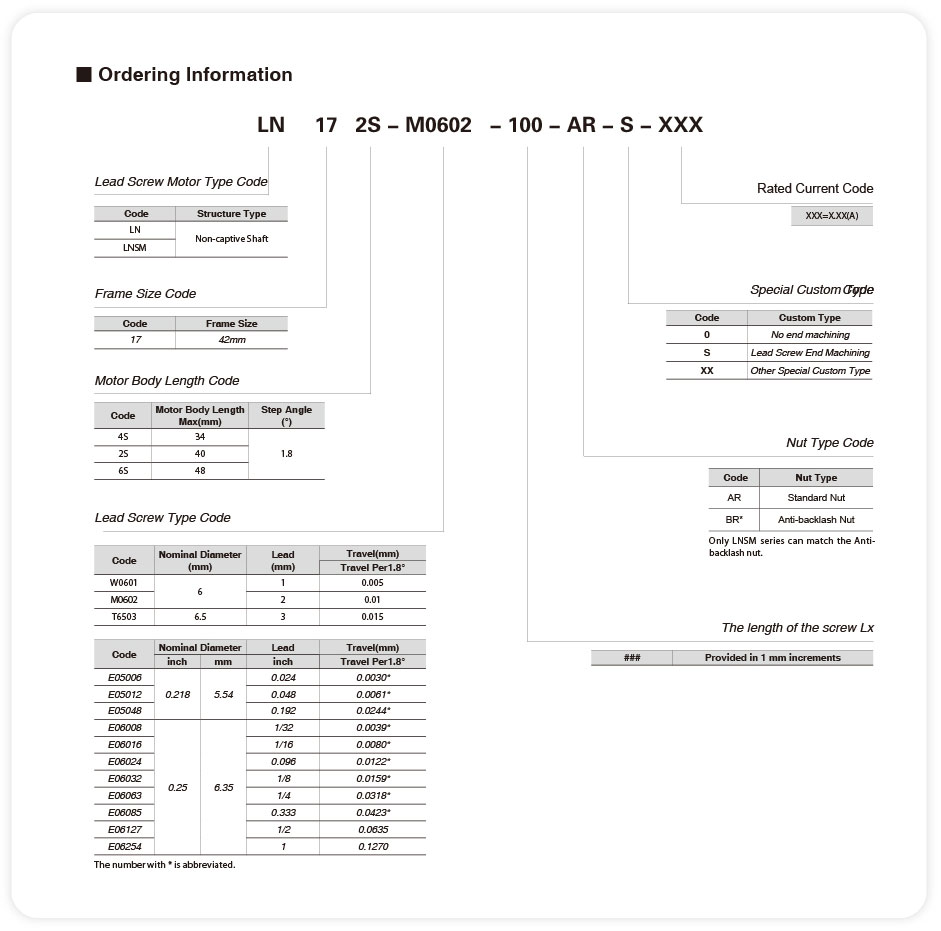 The ordering information of NEMA17 des non-captive linear stepper motors