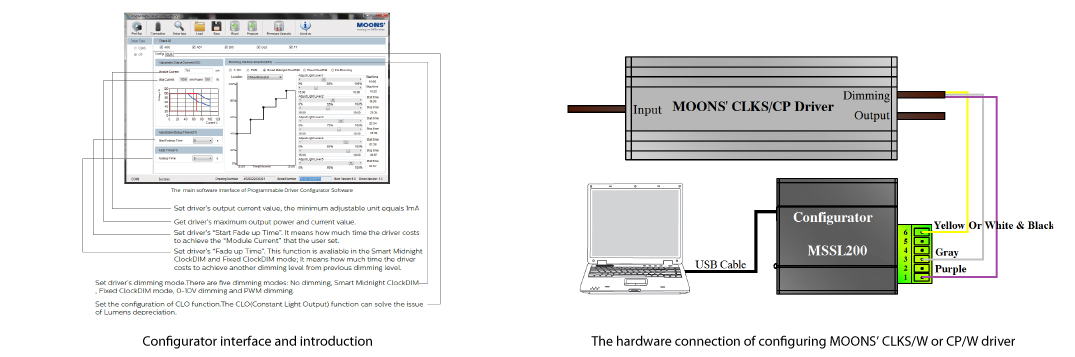 configurator interface and introduction & the hardware connection of configuring MOONS' CLKS/W or  CP/W driver