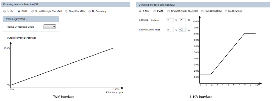 Dimming Function-PWM/1-10V Dimming