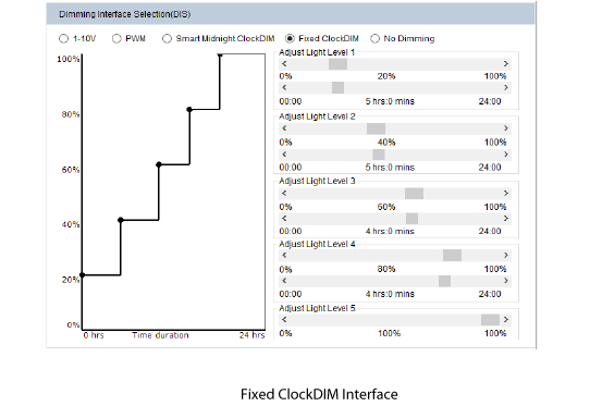 Fixed ClockDIM Interface