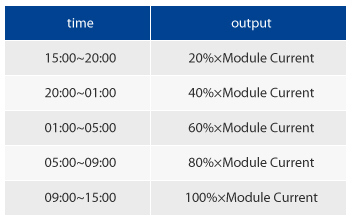 Dimming Function-Fixed ClockDIM